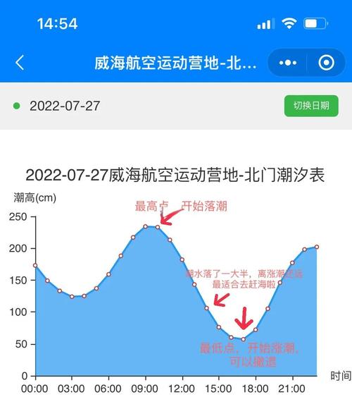 曹妃甸明天天气预报，曹妃甸明日天气预报  第3张