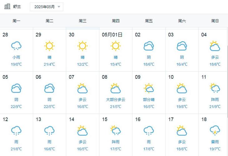 舒兰市天气预报软件，天气预报15天查询舒兰市  第4张