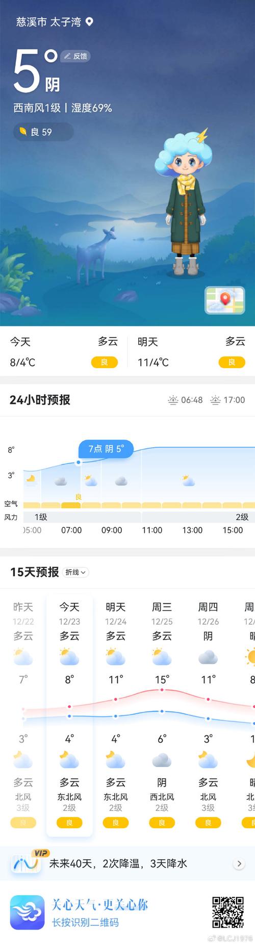 宁波15天天气情况，宁波天气15天的天气预报？  第1张