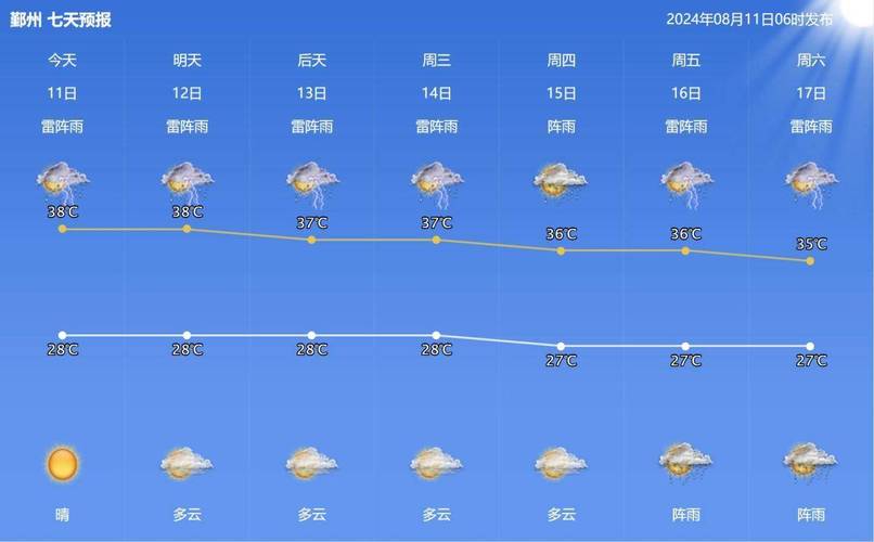 宁波15天天气情况，宁波天气15天的天气预报？  第2张
