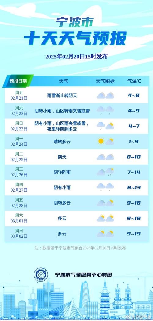 宁波15天天气情况，宁波天气15天的天气预报？  第3张