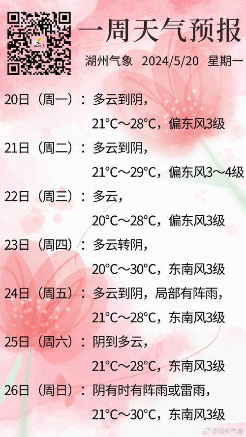 吉首这几天天气预报？吉首这周天气？  第6张