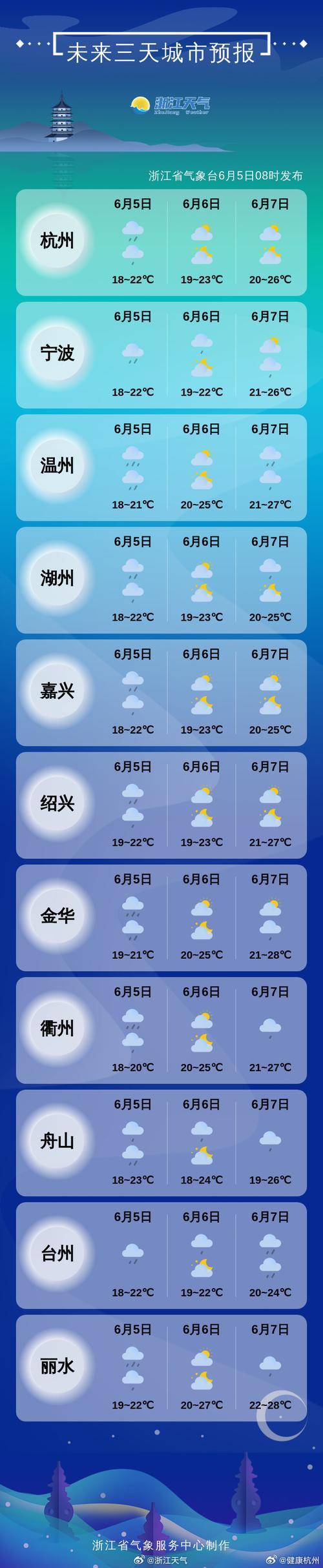 杭州天气预报三十天，杭州天气预报30天查询结果  第2张