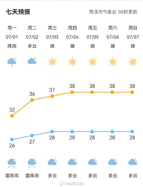 杭州天气预报三十天，杭州天气预报30天查询结果  第5张