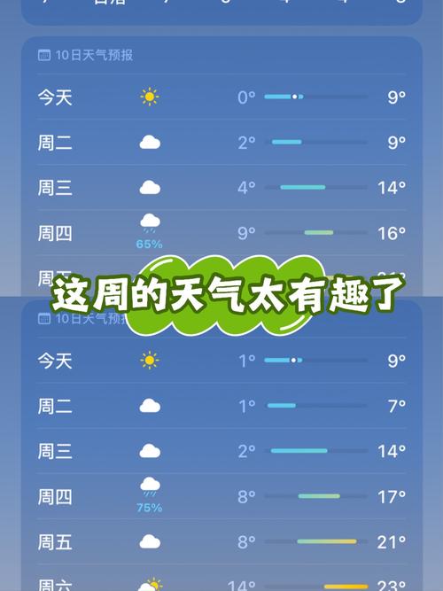 海上的天气预报软件，在海上用什么天气预报软件  第1张