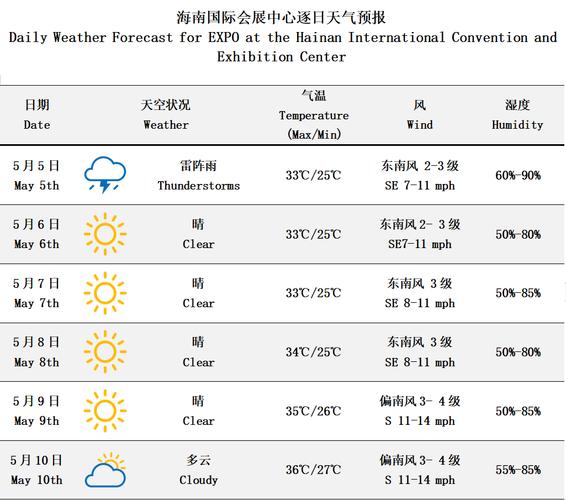 海上的天气预报软件，在海上用什么天气预报软件  第2张