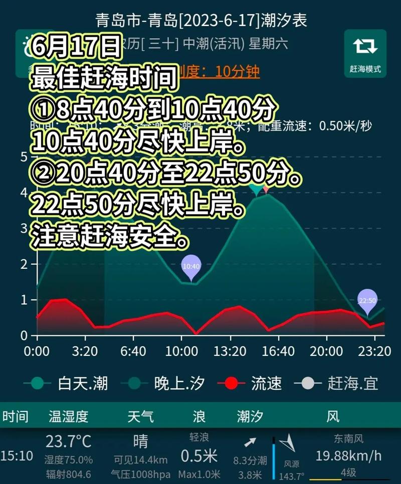 海上的天气预报软件，在海上用什么天气预报软件  第6张