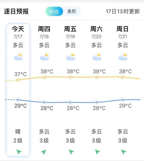 福建霞浦天气15天，福建霞浦天气15天查询结果  第1张