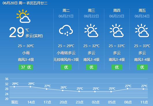 福建霞浦天气15天，福建霞浦天气15天查询结果  第2张
