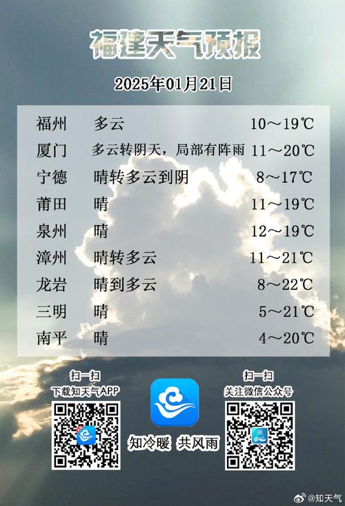 福建霞浦天气15天，福建霞浦天气15天查询结果  第5张
