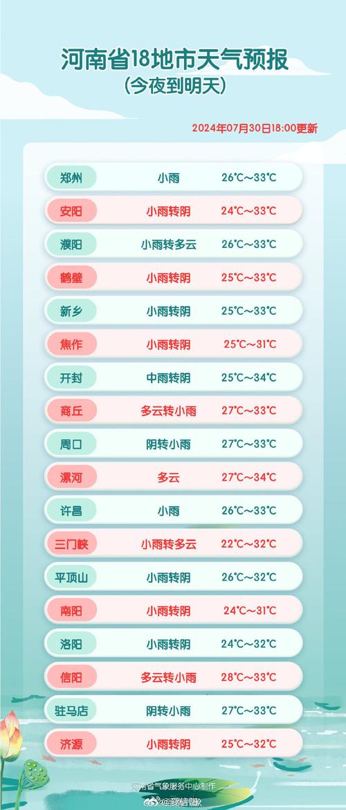 临沂莒南天气降水量，莒南今日降雨量查询？  第1张