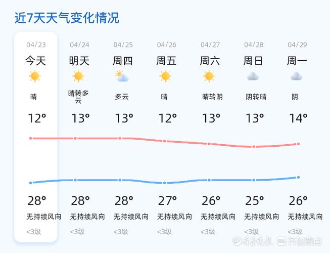 临沂莒南天气降水量，莒南今日降雨量查询？  第3张