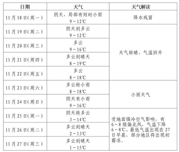 湖北孝感下一周天气，孝感未来天气预报30天？  第5张