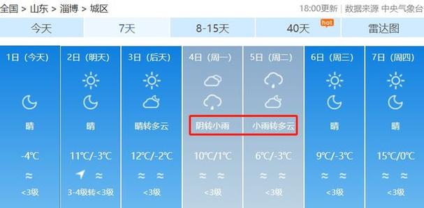 淄博天气未来40天，淄博天气预报 未来三天  第2张