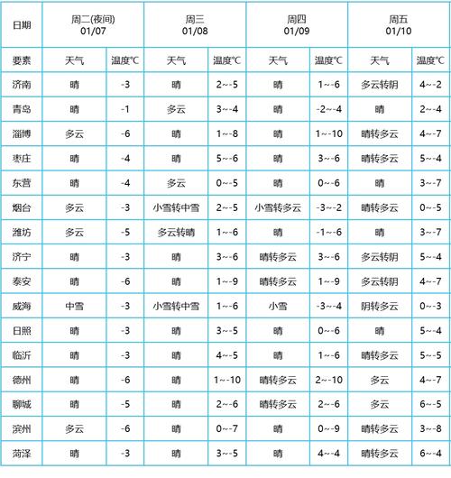 淄博天气未来40天，淄博天气预报 未来三天  第3张