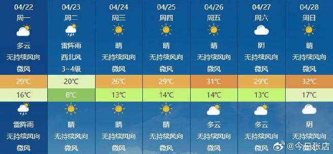 淄博天气未来40天，淄博天气预报 未来三天  第4张