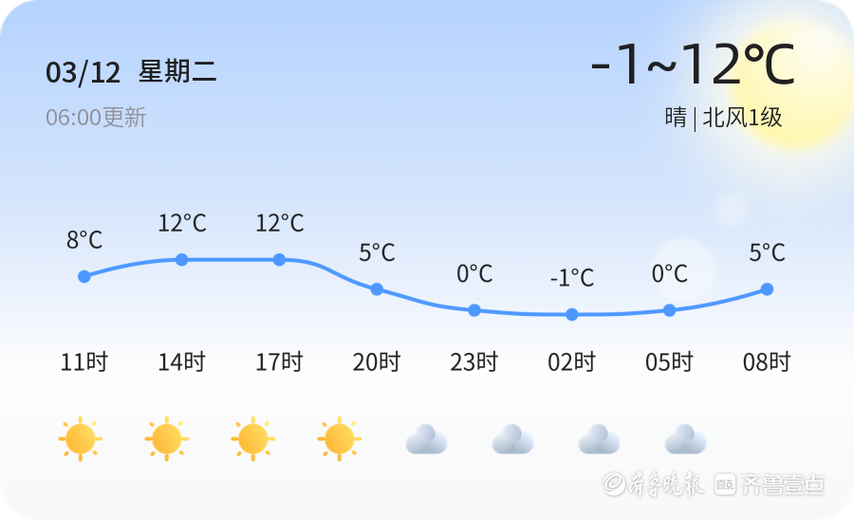 淄博天气未来40天，淄博天气预报 未来三天  第5张
