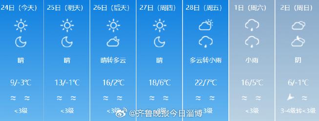 淄博天气未来40天，淄博天气预报 未来三天  第6张