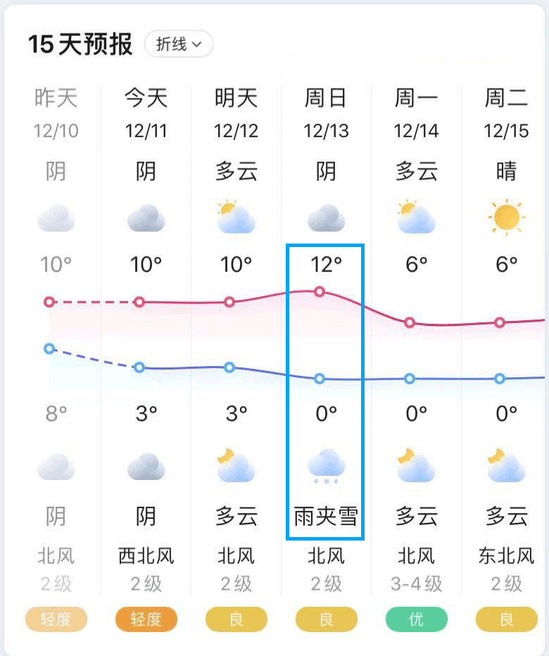 溧阳15日天气预报？溧阳15号天气？  第4张