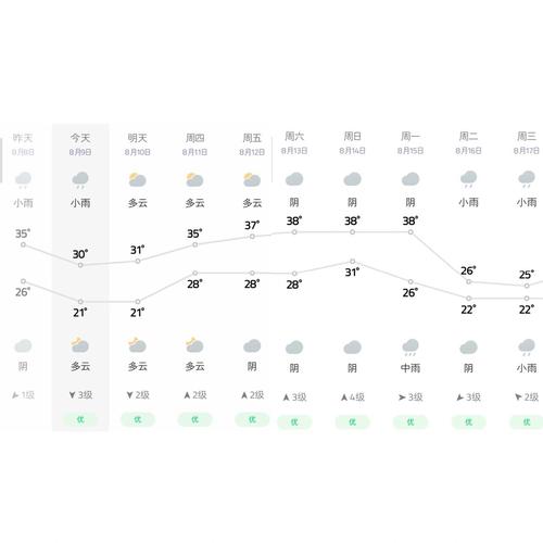 菏泽天气10月6日，53日菏泽天气预报  第2张