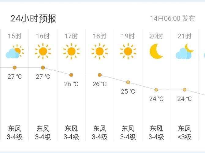 菏泽天气10月6日，53日菏泽天气预报  第3张
