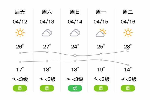 丰县天气预报三十天，丰县天气预报三十天查询？  第2张