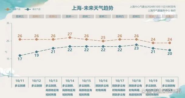 丰县天气预报三十天，丰县天气预报三十天查询？  第3张