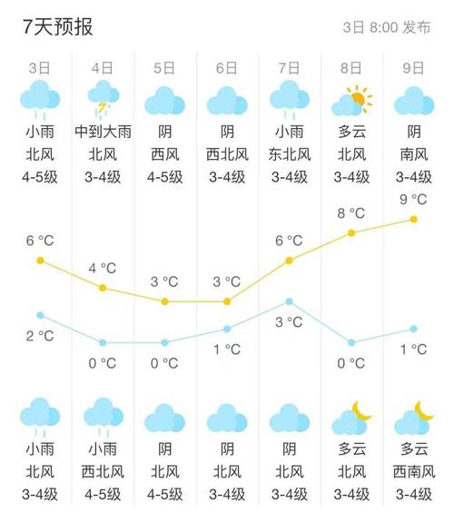 丰县天气预报三十天，丰县天气预报三十天查询？  第6张