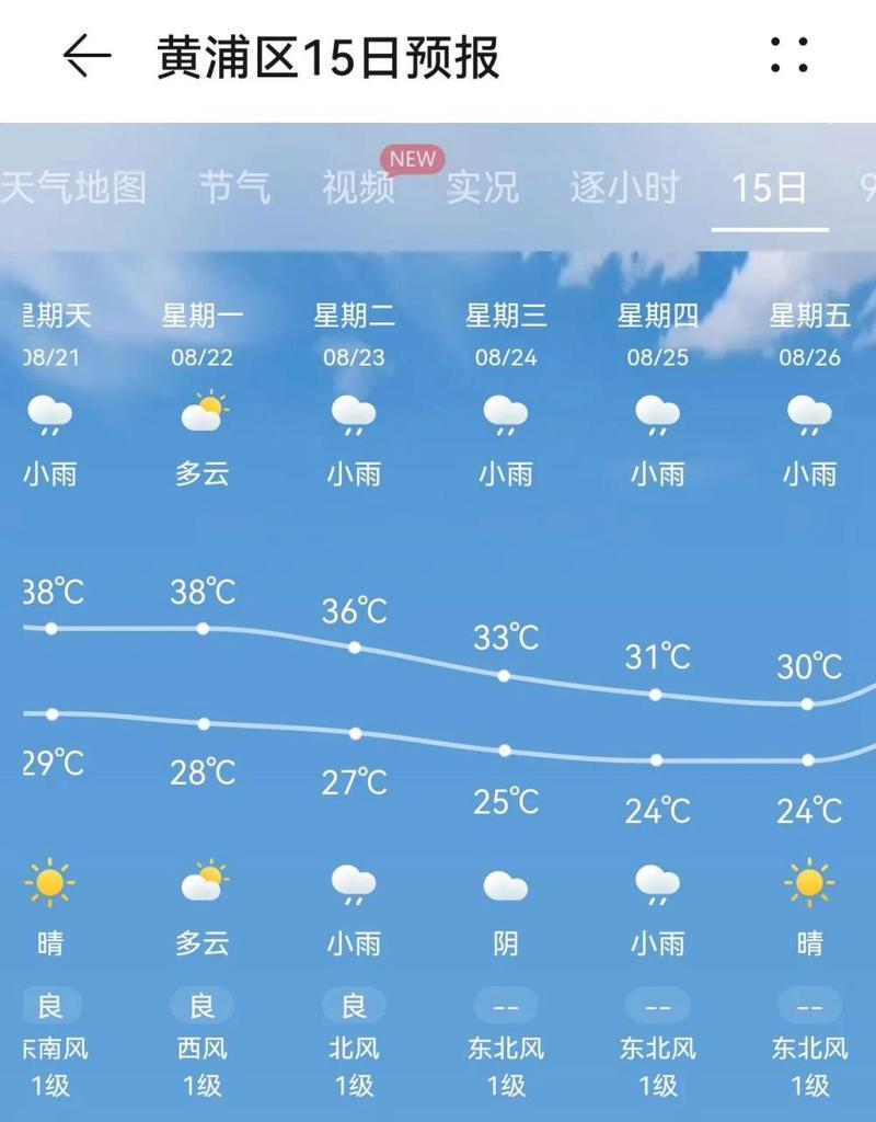 上海7月15日天气？715上海天气？  第4张