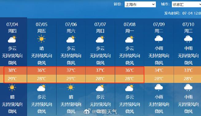 上海7月15日天气？715上海天气？  第5张