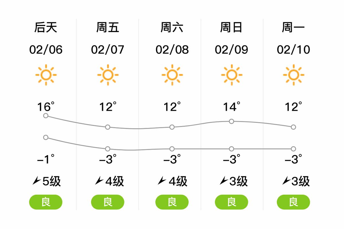 上海7月15日天气？715上海天气？  第6张