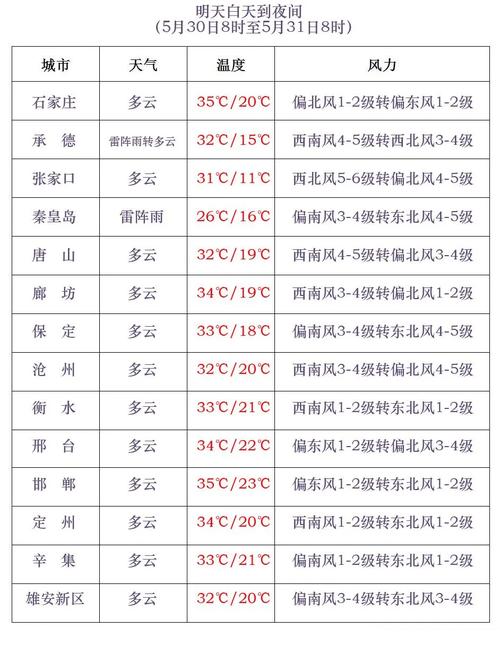 赣州市石城天气预报，天气预报石城天气预报  第4张