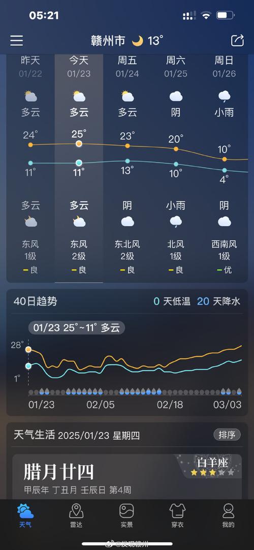 赣州市石城天气预报，天气预报石城天气预报  第5张