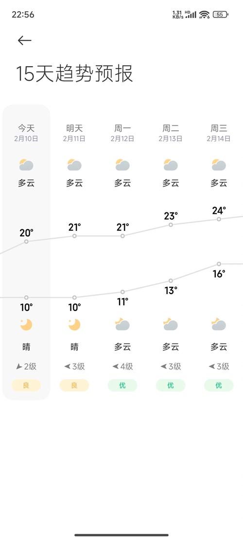 汕尾一年四季的天气？汕尾一年四季气温怎么样？  第6张