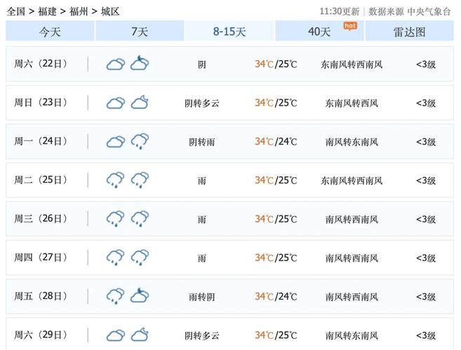 2021年天气温度？2021年 天气？  第1张