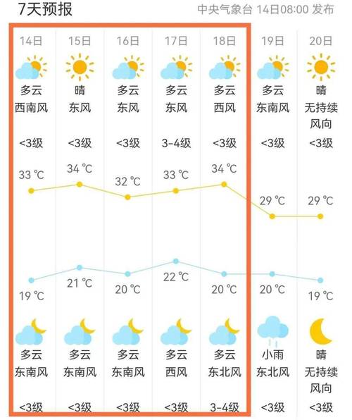 2021年天气温度？2021年 天气？  第2张