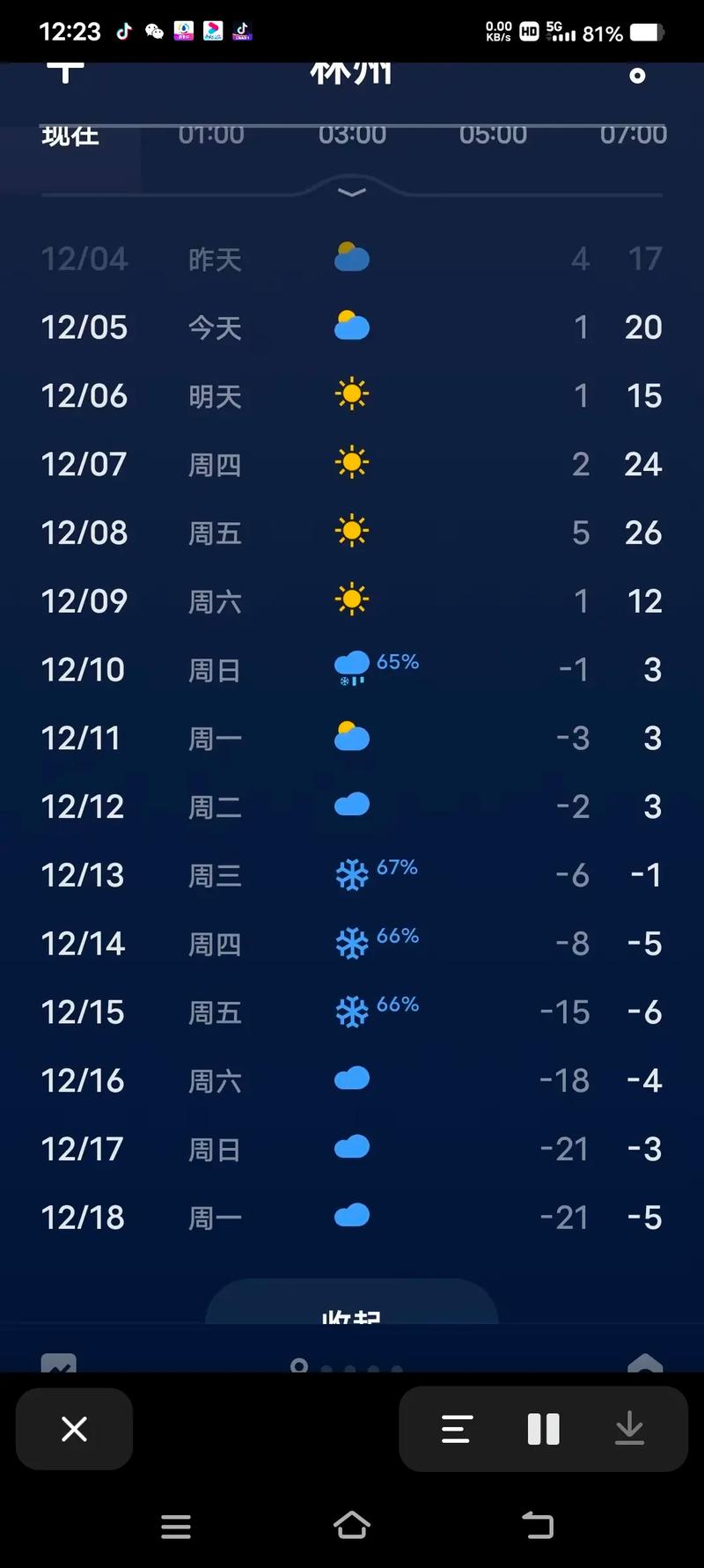 2021年天气温度？2021年 天气？  第6张