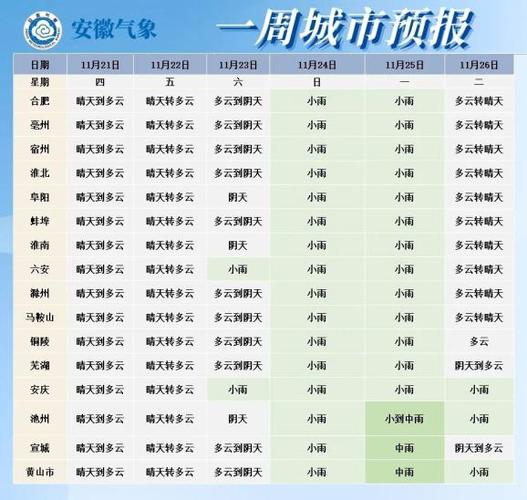 合肥前一个星期天气，合肥近一个星期天气？  第1张