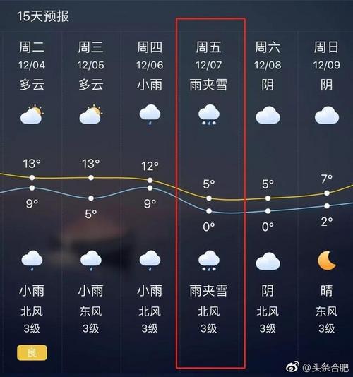 合肥前一个星期天气，合肥近一个星期天气？  第5张