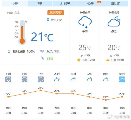 太原晋中市天气预报，太原晋中市天气预报查询  第4张