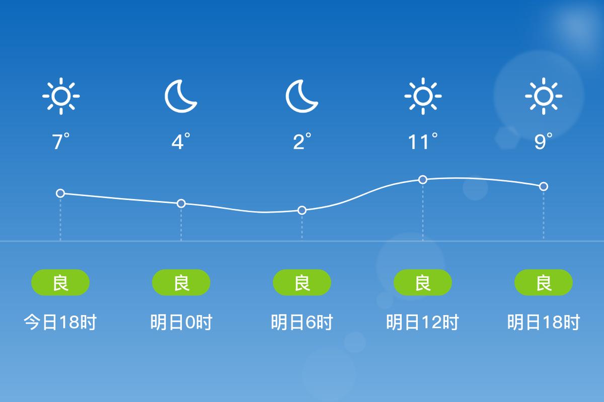 杭州富阳天气气预报，杭卅富阳一周天气预报？  第2张