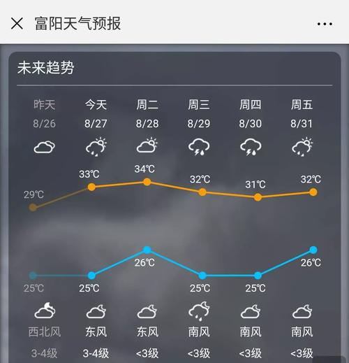 杭州富阳天气气预报，杭卅富阳一周天气预报？  第5张