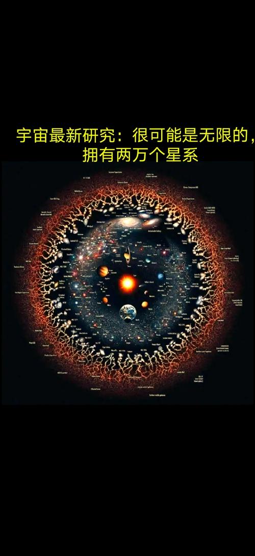 科学家对宇宙的探索发现，科学家在探索宇宙中有哪些成就？  第3张