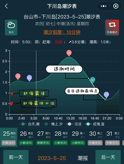 带潮汐表的天气预报？带潮汐表的日历？  第1张