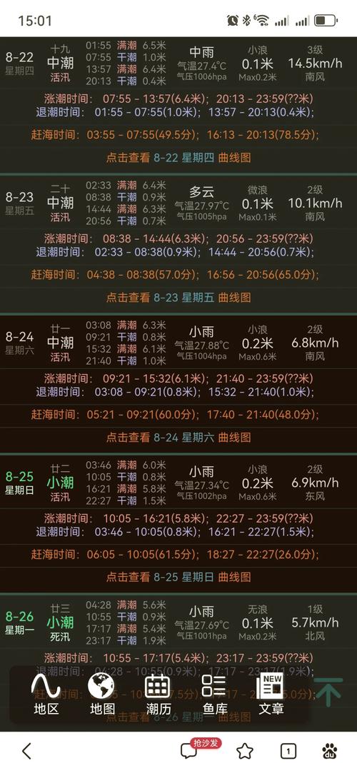 带潮汐表的天气预报？带潮汐表的日历？  第3张