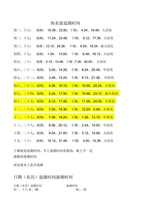 带潮汐表的天气预报？带潮汐表的日历？  第4张