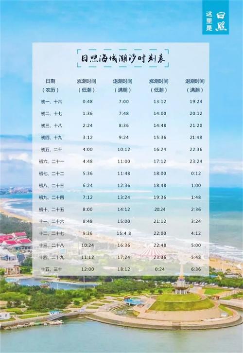 带潮汐表的天气预报？带潮汐表的日历？  第5张