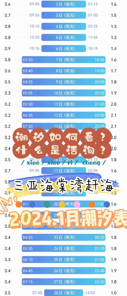 带潮汐表的天气预报？带潮汐表的日历？  第6张