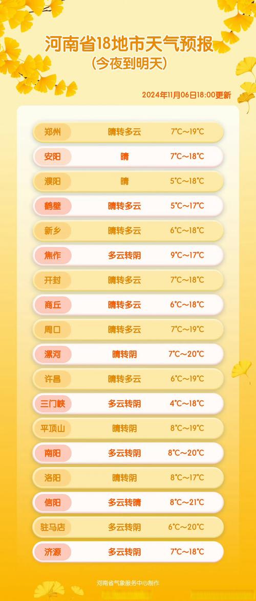 万宁十五天天气预报，万宁十五天天气预报最新  第2张