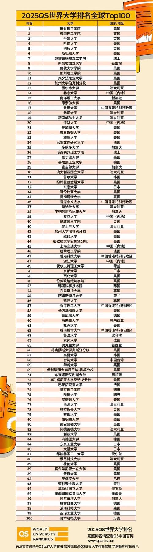 世界前十名校，世界前十名校的校服？  第1张